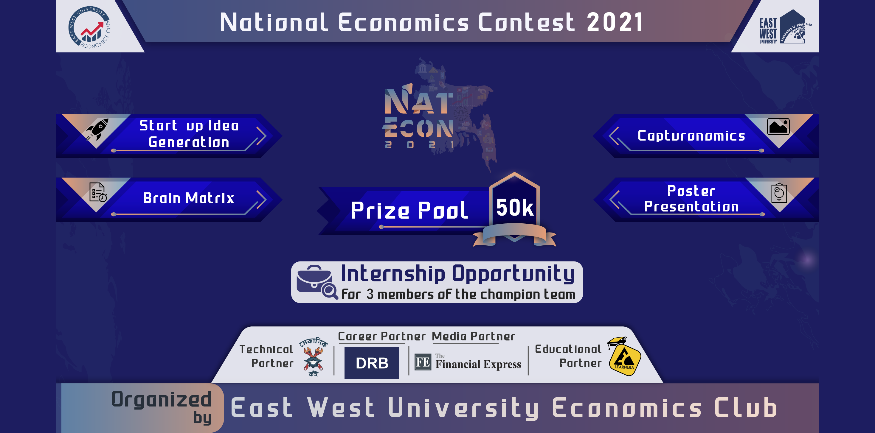 NatEcon 2021: National Economics Contest 2021 