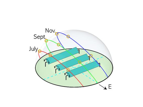 Work on bifacial PV-tracking featured in pv-magazi... 